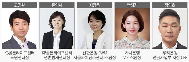 그래픽=편집부