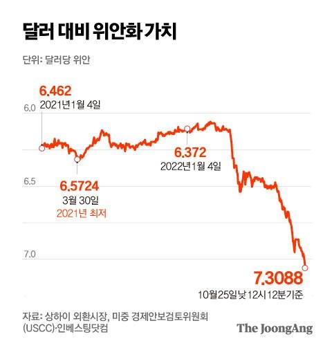 그래픽=박경민 기자 minn@joongang.co.kr