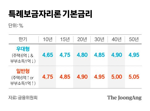 그래픽=차준홍 기자 cha.junhong@joongang.co.kr