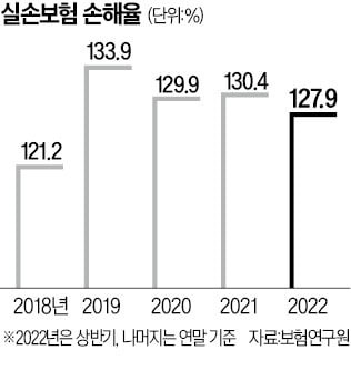 출처=보험연구원/한경DB