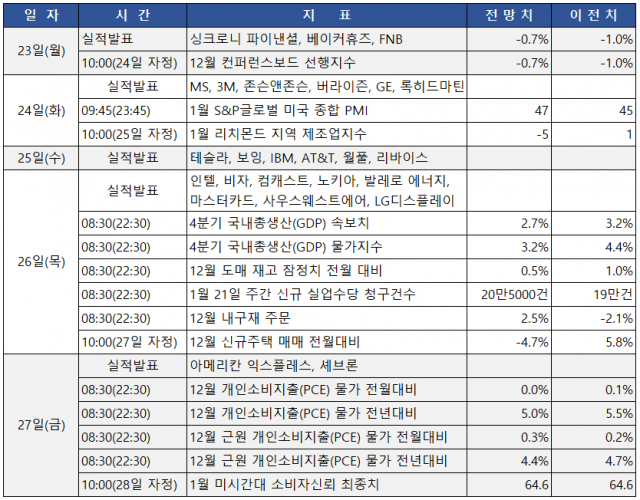 블룸버그, 서울경제.