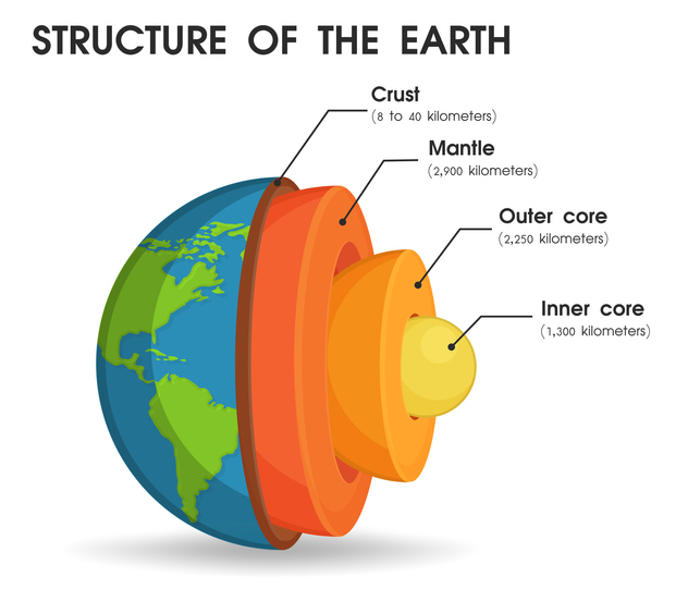 지구 내부 구조를 나타냈다. 게티이미지뱅크