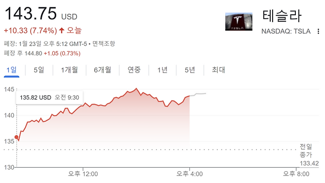 23일 테슬라 주가