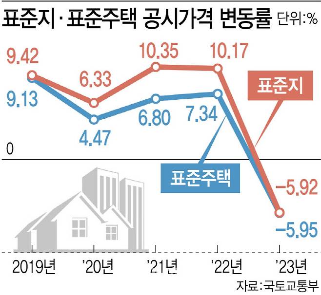 [그래픽=이데일리 김정훈 기자]