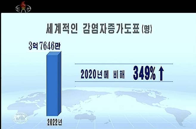 조선중앙TV가 23일 방송한 특집 '2022년과 3대 위기'(조선중앙TV 캡처) ⓒ News1