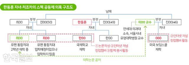 그래픽=송정근 기자