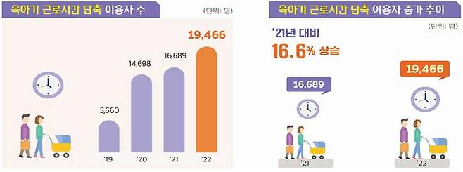 고용노동부 제공