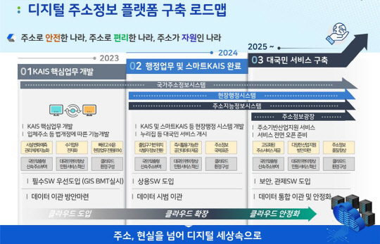디지털 주소정보 플랫폼 구축 로드맵. 한국지역정보개발원 제공