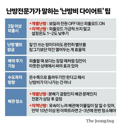 그래픽=김주원 기자 zoom@joongang.co.kr