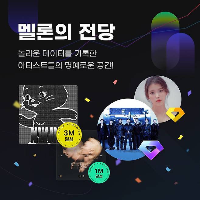멜론의 전당 [멜론 제공. 재판매 및 DB 금지]