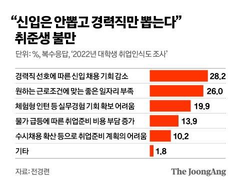 그래픽=김영옥 기자 yesok@joongang.co.kr
