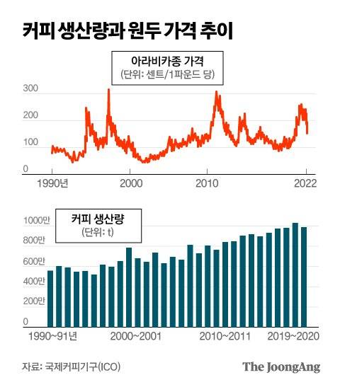 그래픽=박경민 기자 minn@joongang.co.kr