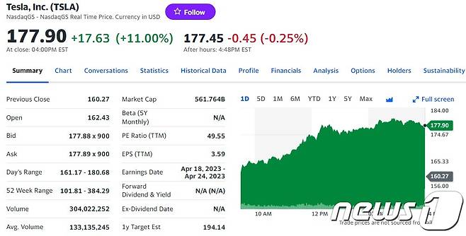 테슬라 일일 주가추이 - 야후 파이낸스 갈무리