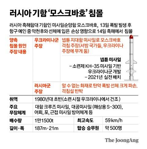 그래픽=김영옥 기자 yesok@joongang.co.kr