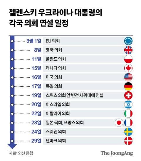 그래픽=신재민 기자 shin.jaemin@joongang.co.kr