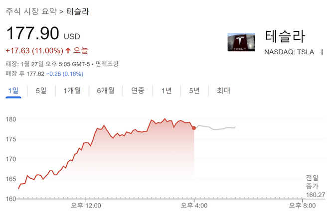 테슬라 27일 주가