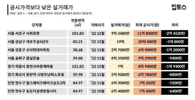 집토스 제공