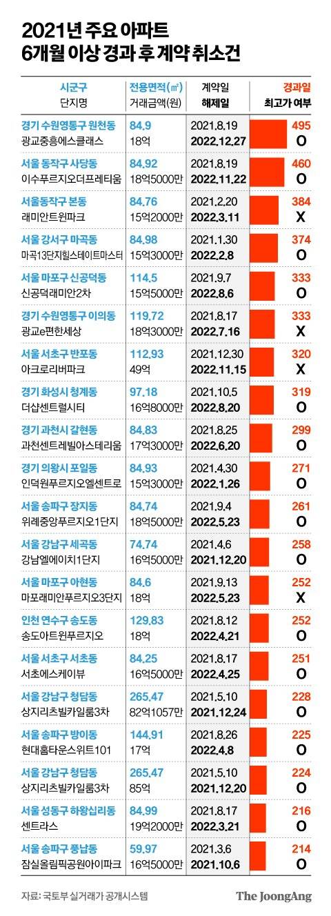그래픽=김영옥 기자 yesok@joongang.co.kr