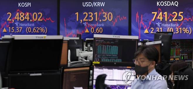 코스피 5거래일 연속 상승 마감 (서울=연합뉴스) 한종찬 기자 = 27일 코스피는 전 거래일보다 0.6% 상승한 2,480대에서 장을 마감했다. 이날 코스피는 전장보다 15.37포인트(0.62%) 오른 2,484.02에 거래를 마쳤다. 코스닥지수도 전장보다 2.31포인트(0.31%) 오른 741.25로 거래를 마쳤다. 27일 오후 서울 중구 하나은행 본점 딜링룸에서 딜러들이 업무를 보고 있다. 2023.1.27 saba@yna.co.kr