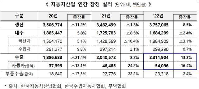 산업통상자원부 제공