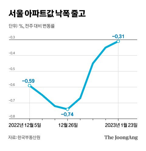 그래픽=차준홍 기자 cha.junhong@joongang.co.kr