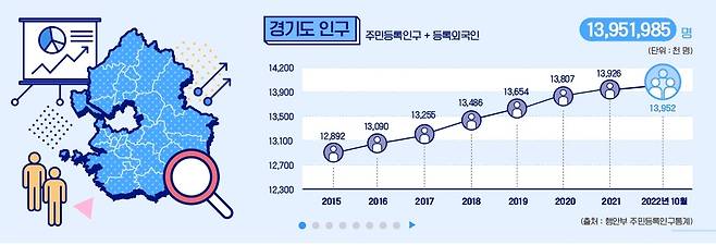 [경기도 홈페이지 화면]