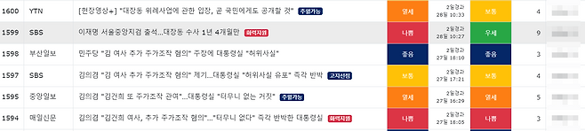 더불어민주당 지지자들이 이른바 '댓글 정화'가 필요한 기사 좌표를 찍고 댓글 작업을 독려하는 사이트. /DDDLIST