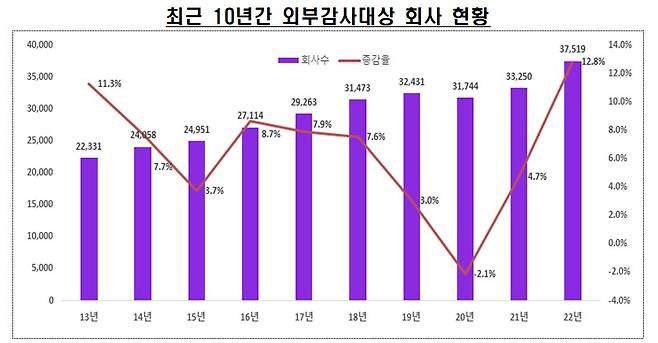 /사진제공=금융감독원