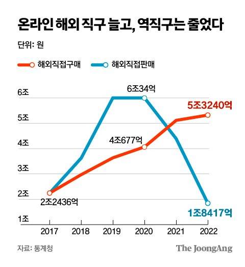 그래픽=김주원 기자 zoom@joongang.co.kr