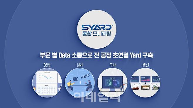 삼성중공업이 업계 최초로 데이터 기반 ‘전사 통합모니터링 시스템(SYARD)’을 개발하고 본격 적용한다.(사진=삼성중공업 제공)