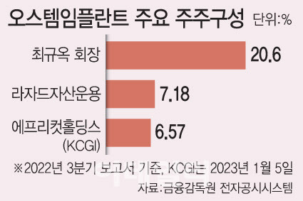 [그래픽=이데일리 문승용 기자]