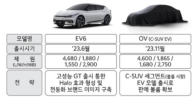 기아의 2023년 중국시장 전기차 판매 전략. /기아 제공