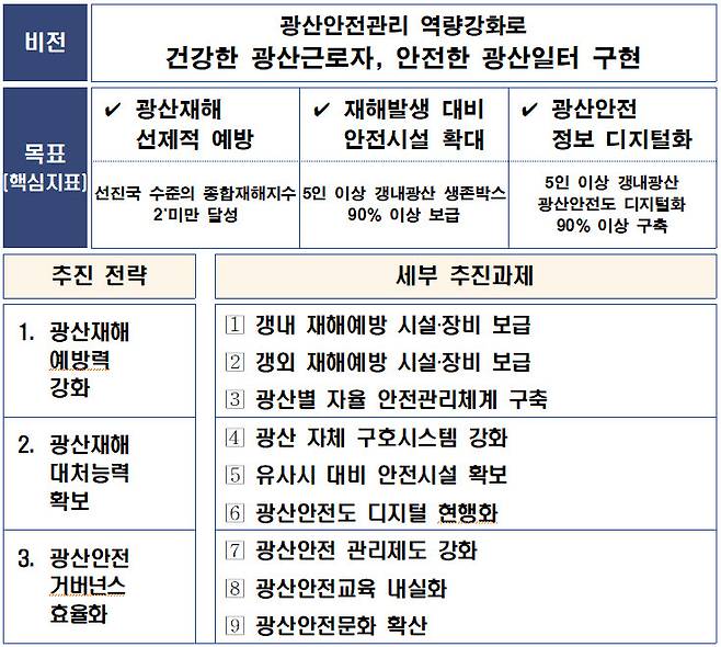 광산안전 종합대책 주요 내용 <자료 산업통상자원부>