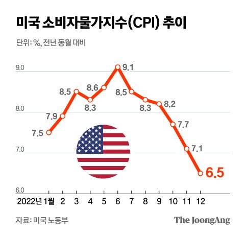 그래픽=김현서 kim.hyeonseo12@joongang.co.kr