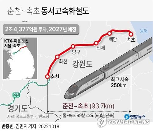 [그래픽] 춘천~속초 동서고속화철도 [연합뉴스 자료사진]