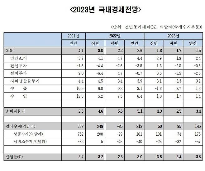 자료: 한국경제연구원