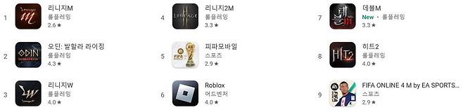 구글플레이 순위(자료 출처-구글플레이)