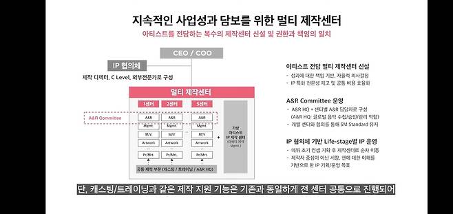 SM엔터테인먼트 멀티 제작센터 도입 [SM엔터테인먼트 제공. 재판매 및 DB 금지]