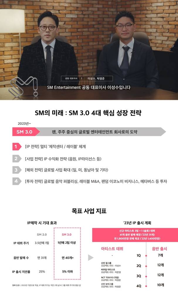 SM엔터테인먼트 3.0 비전 선포 [SM엔터테인먼트 제공. 재판매 및 DB 금지]