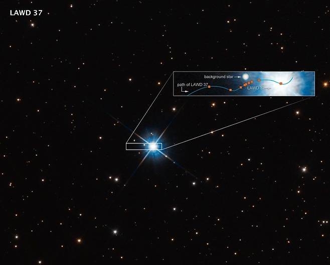 15광년 밖 백색왜성 LAWD 37 백색왜성과 광원별 앞 이동경로(박스안) [NASA, ESA, Peter McGill (UC Santa Cruz, IoA), Kailash Sahu (STScI); Image Processing: Joseph DePasquale (STScI) 제공/ 재판매 및 DB 금지] photo@yna.co.kr