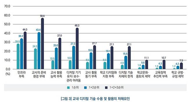 (출처: 한국교육개발원 KEDI 브리프)