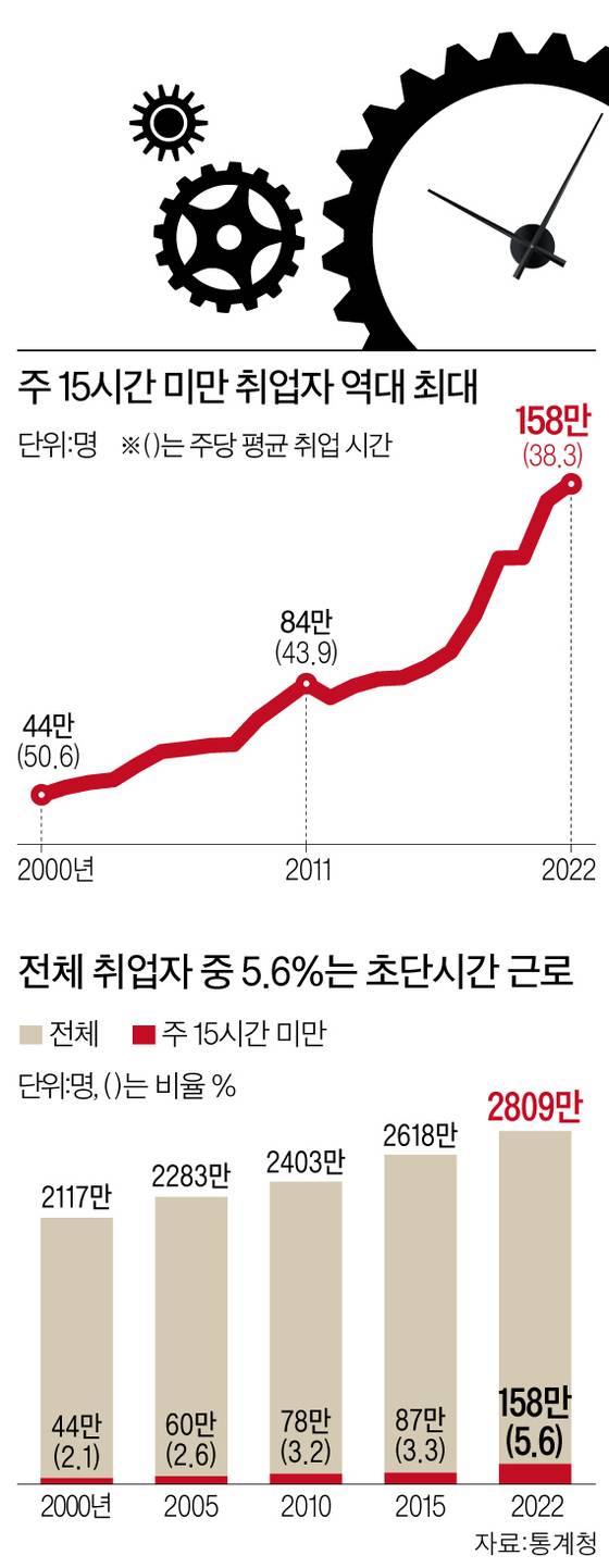 그래픽=남미가 nam.miga@joongang.co.kr