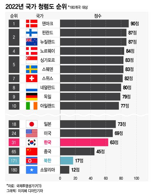 /사진=이지혜 디자인기자