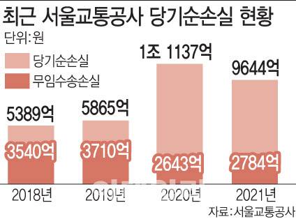 [그래픽=이데일리 문승용 기자]