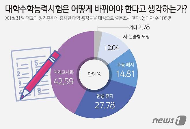 ⓒ News1 김초희 디자이너