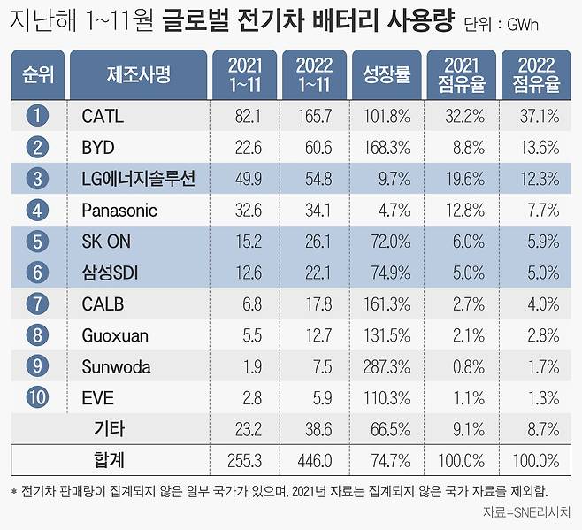 그래픽=편집부