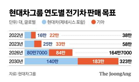 그래픽=김영옥 기자 yesok@joongang.co.kr