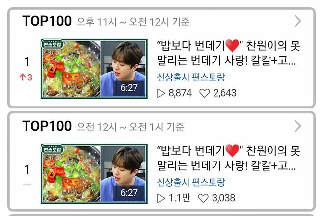 "밥보다 번데기♥" 이찬원 '편스토랑' 네이버TV 1위