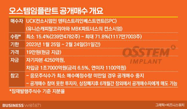 오스템임플란트 공개매수 개요 / 그래픽= 비즈니스워치