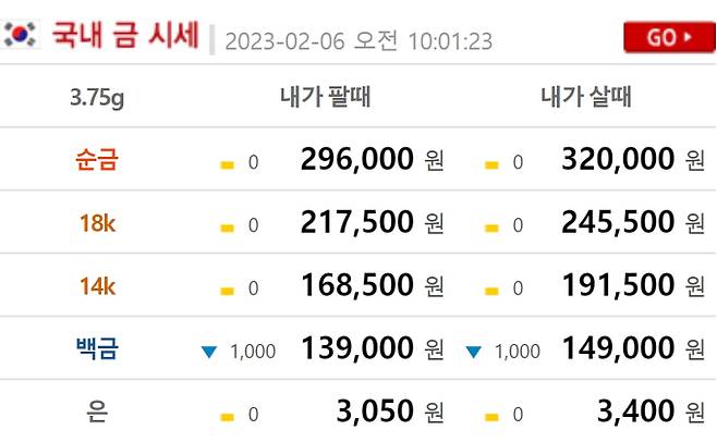 오늘의 금값시세 ©금시세 닷컴(현재 금값 골드바,24K,18K,14K)